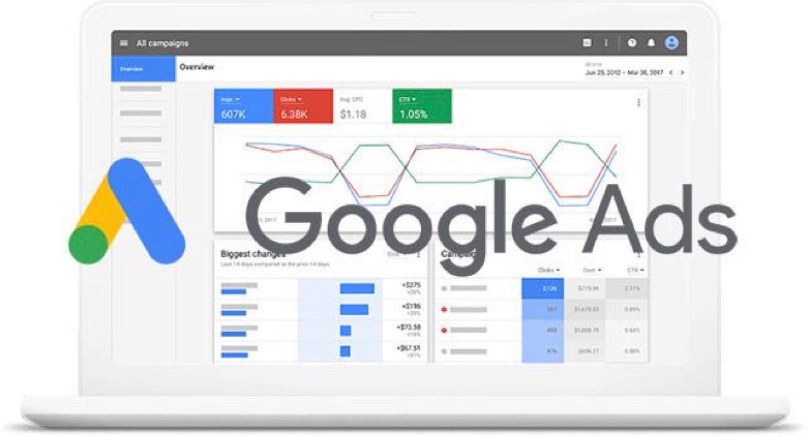 Google Ads and PPC management